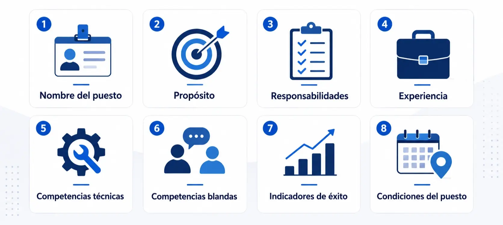 Elementos clave de un perfil de puesto de trabajo para procesos de selección de personal.